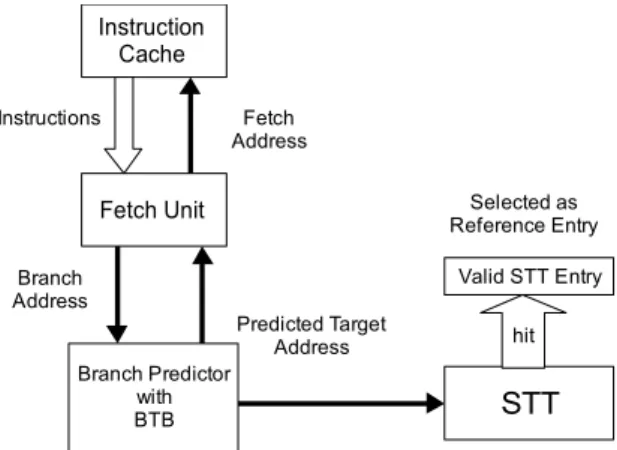 Figure 3.2: Operation during commit stage In   the   following   execution   cycles,   if   another