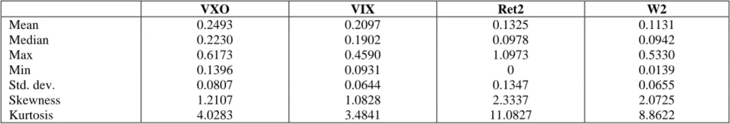 Table 1:  Summary Statistics for Volatility Series (2004/1/2-2007/12/31)  a