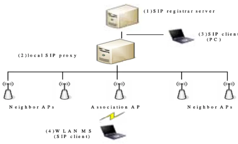 Fig. 1  The system architecture of the FHO mechanism 