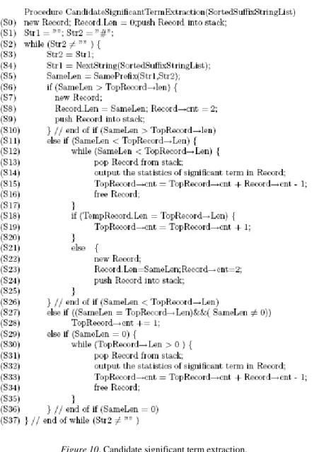 Figure 10. Candidate significant term extraction.
