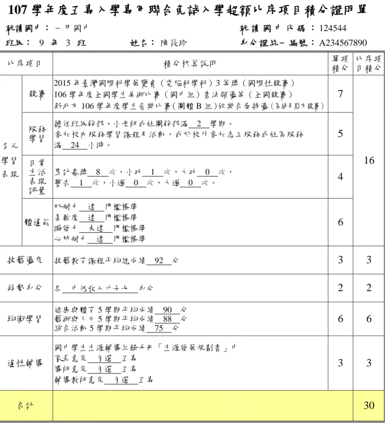 表 4-1：一甲國民中學陳同學聯合免試入學報名之積分證明單  107 學年度五專入學專用聯合免試入學超額比序項目積分證明單  就讀國中： 一甲國中  就 讀 國 中 代 碼 ： 124544  班級：  9  年  3  班  姓名：   陳筱玲  身分證統一編號： A234567890  比序項目  積分核算說明  單項 積分  比序項 目積分  多元 學習 表現  競賽  2015 年臺灣國際科學展覽會（電腦科學科）3 等獎（國際性競賽） 106 學年度全國學生美術比賽（國中組）書法類優等（全國競賽） 