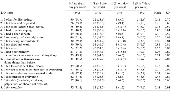 Table 3. TDQ comparison between the general population and caregivers of adolescents with ID