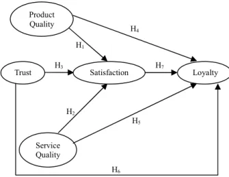 Fig. 1 The theoretical framework 