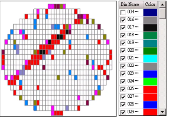 Figure 2.4 The CP map draw in different color with bin number 