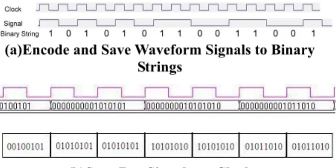 Fig. 1 Saving Format for Two Types of Signals 