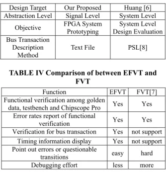 TABLE III Comparisons of Design Target  Design Target  Our Proposed  Huang [6] 