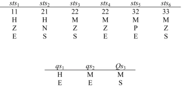 Table 3. The distance between QST 1,1 , QST 1,2 , QST 1,3  and STS 1,1
