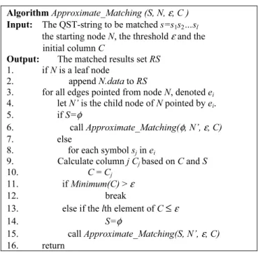 Figure 4. Algorithm for approximate matching. 