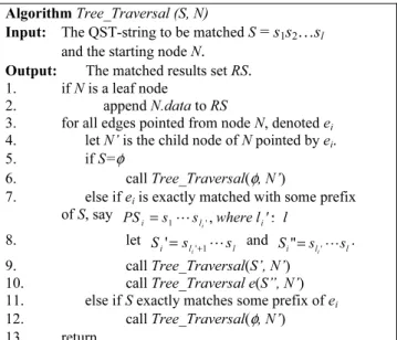 Figure 3. Algorithm for the KP suffix tree traversal. 