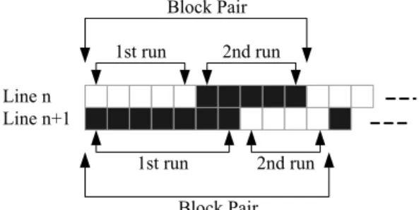 Figure 1. Run-pairs composed with RLE. 