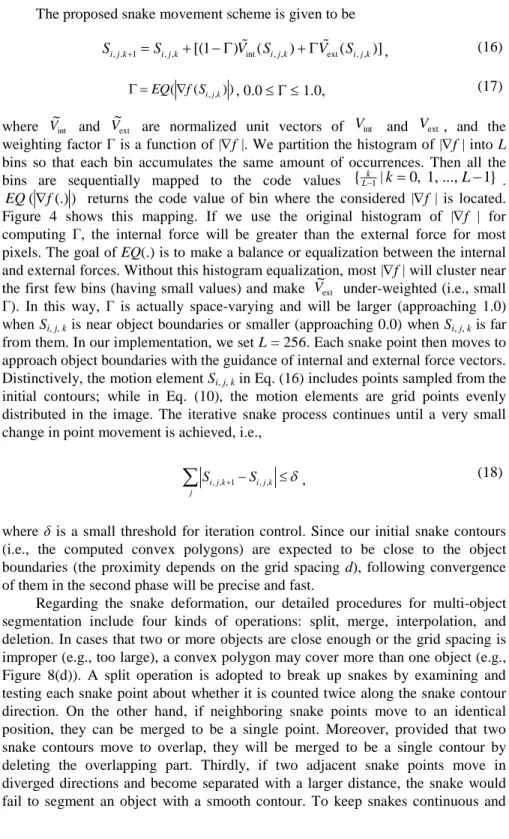 Figure 4 shows this mapping. If we use the original histogram of |f | for computing Γ, the internal force will be greater than the external force for most pixels