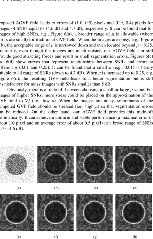 Figure 5. (a) Original image (SNR= 5.0 dB); (b) edge map of (a) superimposed with initial (white circle) and reference (black circle) contours; (c)– (g) resultant snakes (the white curves) by using traditional GVF fields with μ= 0.05, 0.1, 0.15, 0.2, 0.25,
