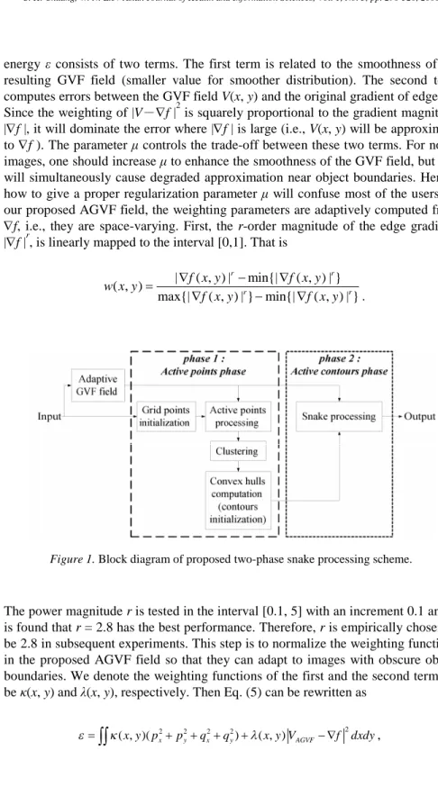 Figure 1. Block diagram of proposed two-phase snake processing scheme.