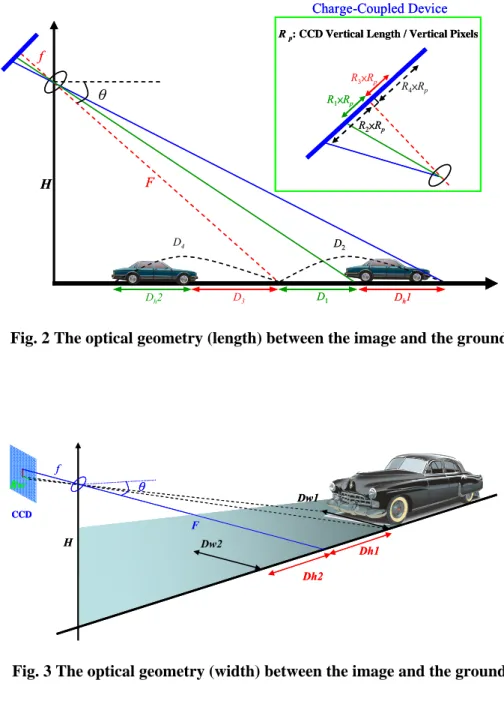 Fig. 3 The optical geometry (width) between the image and the ground 