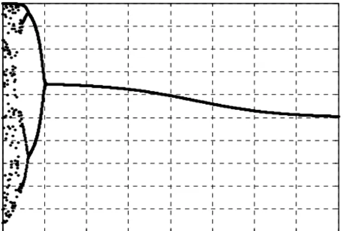 Figure 2. Time evolutions of an interconnection strength with variant  α  in the proposed  CMAC-ACL: (a)  α  = 0.98,  β  =500, and E=0; (b)  α  = 0.9998,  β  =500, and E=0