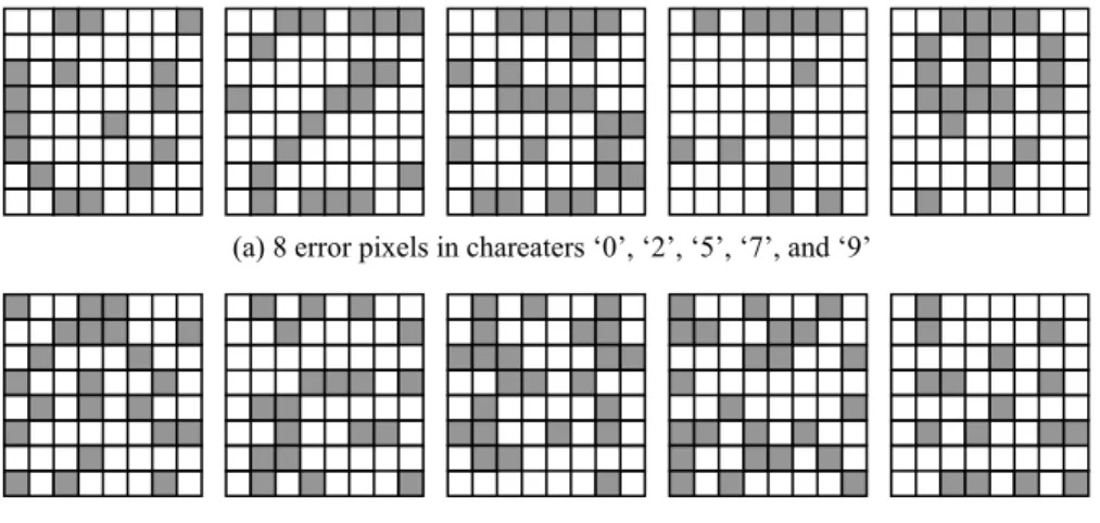 Figure 4. Some 8×8 characters with distinct error pixels in the test patterns. 