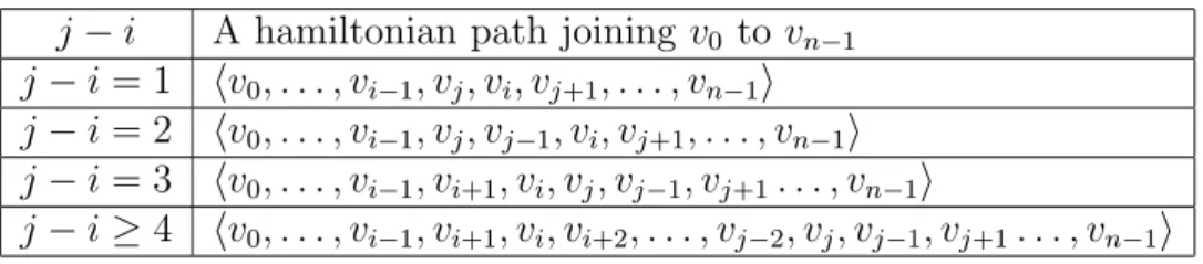 Table 1: Case 3.2 in Theorem 5.