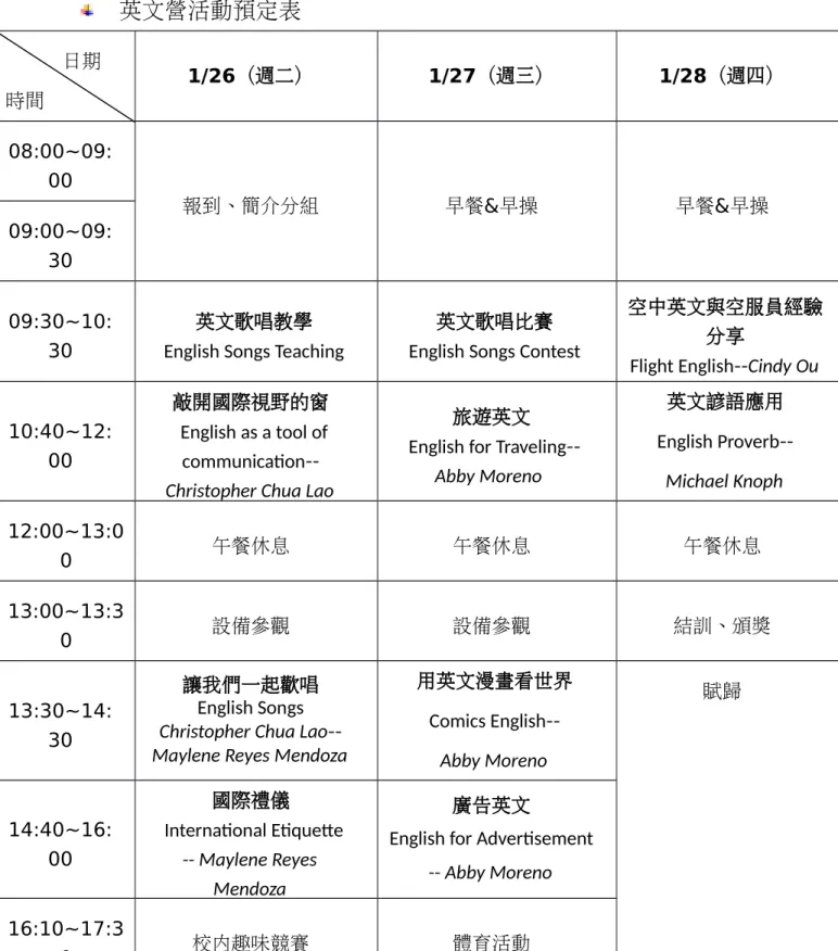Abby Moreno  英文諺語應用 English  Proverb--Michael Knoph 12:00~13:0 0 午餐休息 午餐休息 午餐休息 13:00~13:3 0 設備參觀 設備參觀 結訓、頒獎 13:30~14: 30 讓我們一起歡唱English Songs Christopher Chua  Lao--Maylene Reyes Mendoza