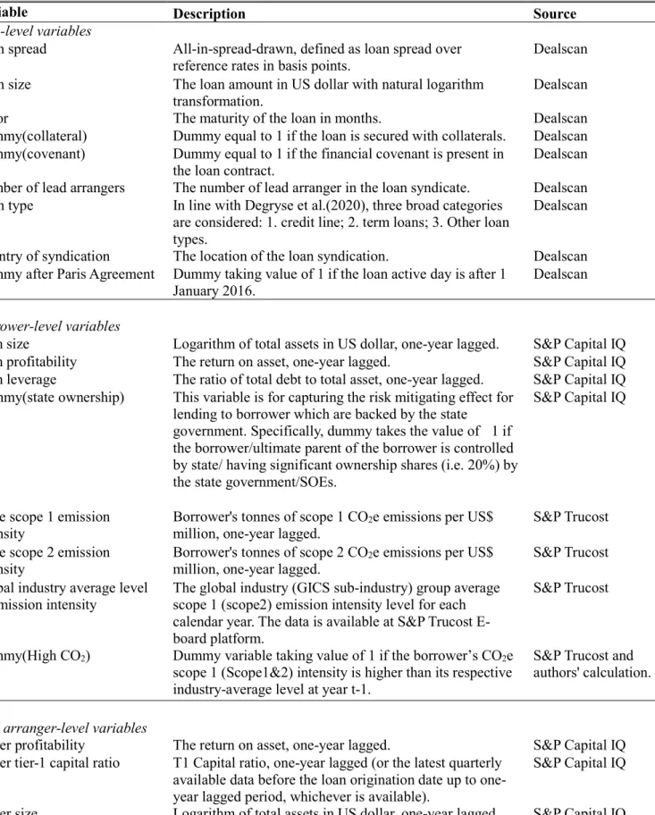 Table A2: Variable definitions and sources 