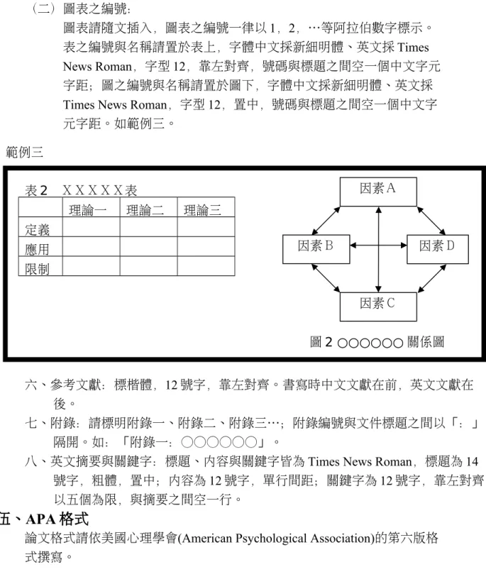 圖 2 ○○○○○○ 關係圖