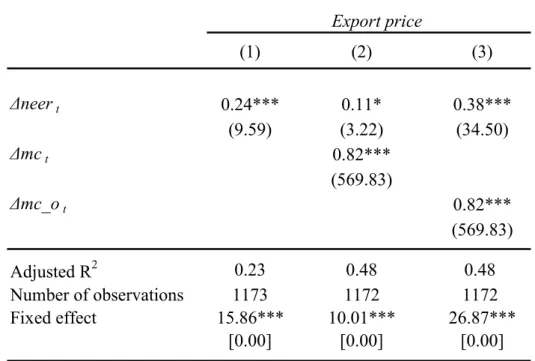 Table 8. Estimation with panel data: large export sectors 