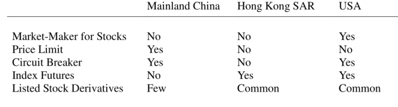 Table 6  Summary of Exchange Features 