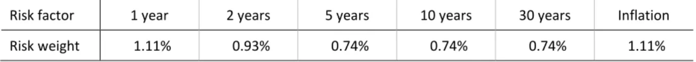 Table 3  108  For currencies not specified in paragraph 85, a risk weight of 1.58% is set for all the 