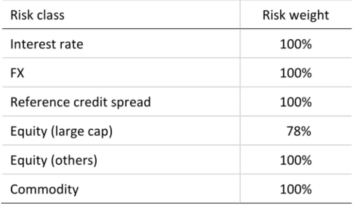 Table 11  140  For the interest rate risk class, the correlations between interest rate volatilities and 