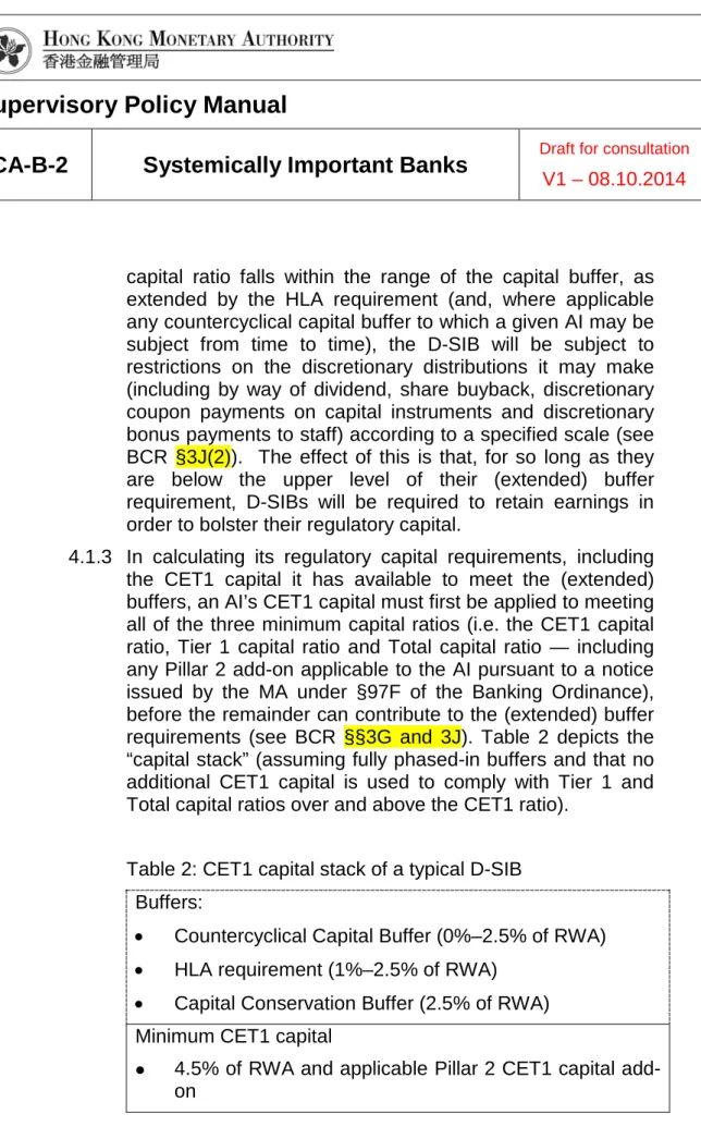 Table 2: CET1 capital stack of a typical D-SIB Buffers:  
