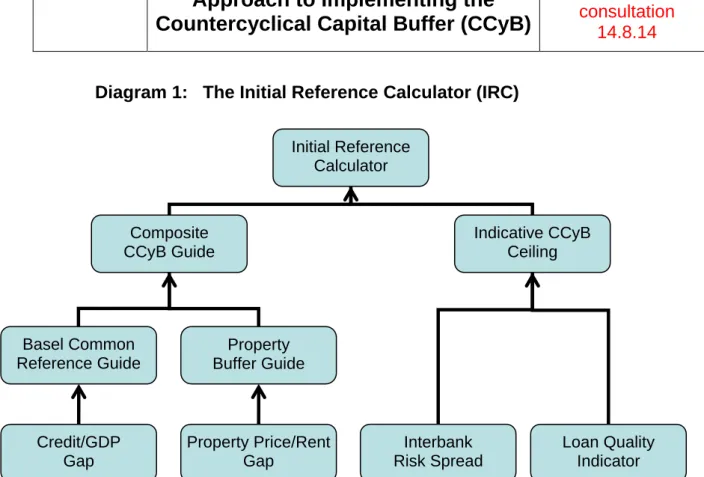 Diagram 1:  The Initial Reference Calculator (IRC) 