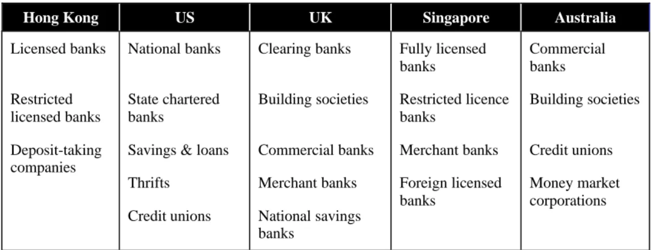 Table 1.2.4 Comparison to other international factor centres