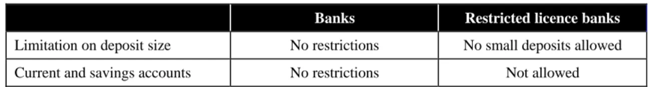 Table 1.2.5 Recommended two-tier system
