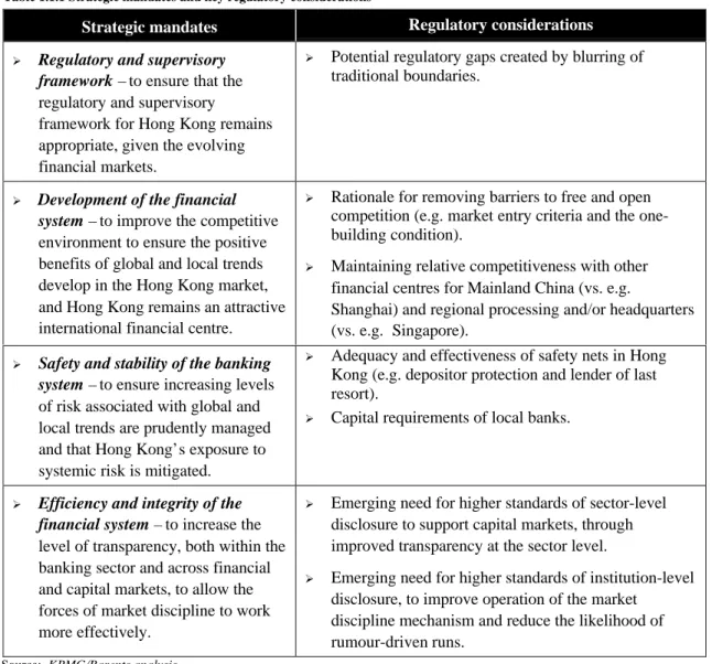 Table 1.1.1 Strategic mandates and key regulatory considerations
