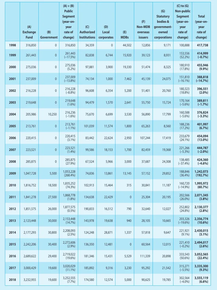Table B1: Issuance of Hong Kong dollar debt instruments (in HK$ million) 