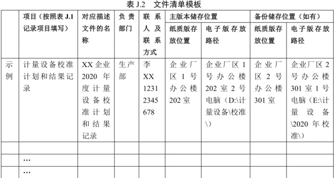 表 J.2 文件清单模板 项目（按照表 J.1 记录项目填写） 对应描述文件的名 称 负 责部门 联 系人 及联 系 方式 主版本储存位置 备份储存位置（如有）纸质版存放位置电 子 版 存 放路径纸质版存放位置 电 子 版 存 放路径 示 例 计 量 设 备 校 准计 划 和 结 果 记 录 XX 企业 2020 年度 计 量 设 备 校 准 计 划 和 结 果 记录 生 产部 李 XX 12312345678 企 业 厂区1 号办 公 楼202 室 企 业 厂 区 1 号 办 公 楼202 室 2 号电脑
