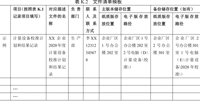 表 K.2 文件清单模板 项目（按照表 K.1 记录项目填写） 对应描述文件的名 称 负 责部门 联 系人 及联 系 方式 主版本储存位置 备份储存位置（如有）纸质版存放位置电 子 版 存 放路径纸质版存放位置 电 子 版 存 放路径 示 例 计量设备校准计划和结果记录 XX 企 业 2020 年度 计量设备 校准计划 和结果记 录 生 产部 李 XX12312345678 企业厂区 1 号办公楼202 室 企业厂区 1 号办公楼202 室2 号电脑（D:\计 量 设 备\校准\） 企业厂区 2 号办公楼3