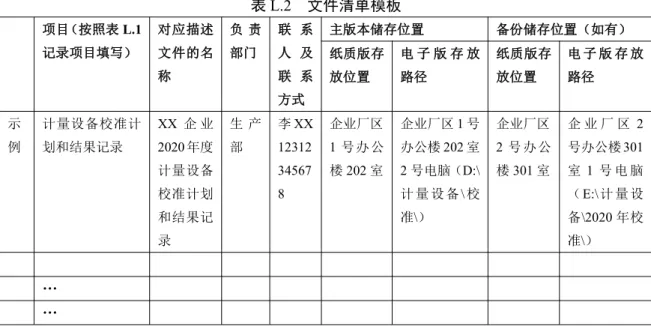 表 L.2 文件清单模板 项目（按照表 L.1 记录项目填写） 对应描述文件的名 称 负 责部门 联 系人 及联 系 方式 主版本储存位置 备份储存位置（如有）纸质版存放位置电 子 版 存 放路径纸质版存放位置 电 子 版 存 放路径 示 例 计量设备校准计划和结果记录 XX 企 业 2020 年度 计量设备 校准计划 和结果记 录 生 产部 李 XX12312345678 企业厂区 1 号办公楼202 室 企业厂区 1 号办公楼 202 室2 号电脑（D:\计 量 设 备\ 校准\） 企业厂区 2 号办公