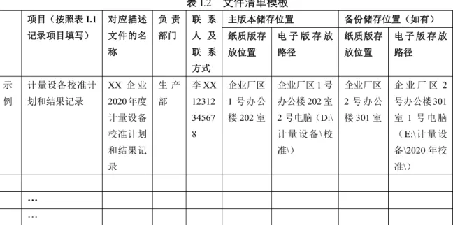 表 I.2 文件清单模板 项目（按照表 I.1 记录项目填写） 对应描述文件的名 称 负 责部门 联 系人 及联 系 方式 主版本储存位置 备份储存位置（如有）纸质版存放位置电 子 版 存 放路径纸质版存放位置 电 子 版 存 放路径 示 例 计量设备校准计划和结果记录 XX 企 业 2020 年度 计量设备 校准计划 和结果记 录 生 产部 李 XX12312345678 企业厂区 1 号办公楼202 室 企业厂区 1 号办公楼202 室2 号电脑（D:\计 量 设 备\ 校准\） 企业厂区 2 号办公楼