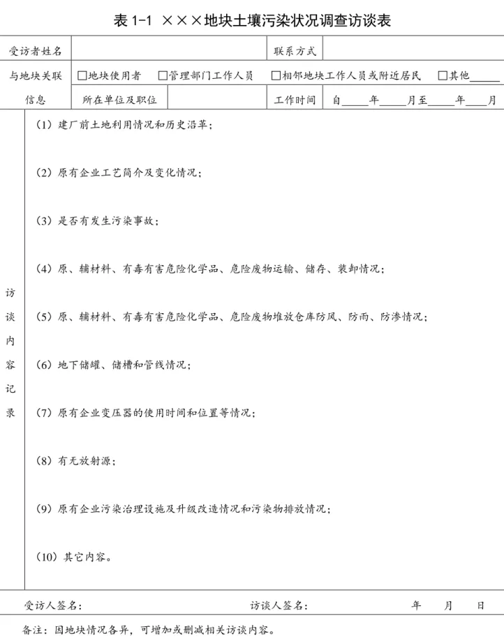 表 1-1 ×××地块土壤污染状况调查访谈表  受访者姓名  联系方式  与地块关联  信息  □地块使用者   □管理部门工作人员   □相邻地块工作人员或附近居民   □其他                   所在单位及职位 工作时间 自          年          月至          年        月  访 谈 内 容 记 录  （1）建厂前土地利用情况和历史沿革； （2）原有企业工艺简介及变化情况； （3）是否有发生污染事故；  （4）原、辅材料、有毒有害危险化学品、危险废物运