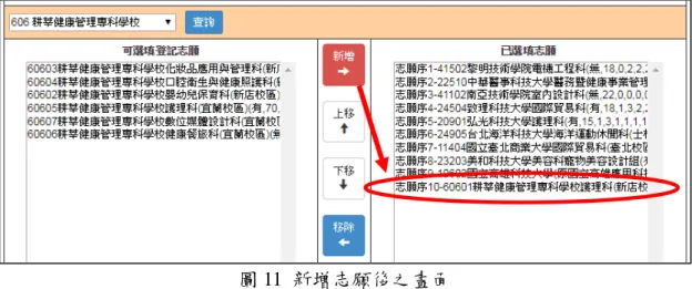圖 11  新增志願後之畫面  1.免試生至多選填 30 個志願為限。  2.系統針對免試生已選取的志願，在「可選填登記志願」清單內右移至「已選填 志願」 ，如圖 12 所示。  圖 12  志願已選取後科(組)志願清單之畫面  9 