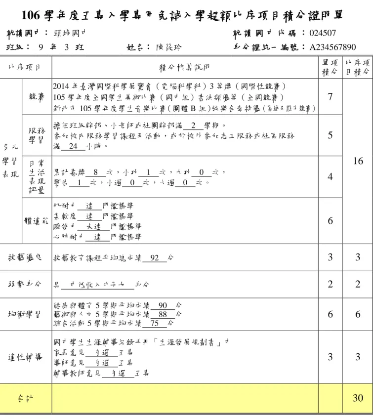 表 4-1：頭城國民中學陳同學免試入學報名之積分證明單  106 學年度五專入學專用免試入學超額比序項目積分證明單  就讀國中： 頭城國中  就 讀 國 中 代 碼 ： 024507  班級：  9  年  3  班  姓名：   陳筱玲  身分證統一編號： A234567890  比序項目  積分核算說明  單項 積分  比序項 目積分  多元 學習 表現  競賽  2014 年臺灣國際科學展覽會（電腦科學科）3 等獎（國際性競賽） 105 學年度全國學生美術比賽（國中組）書法類優等（全國競賽）  新北市