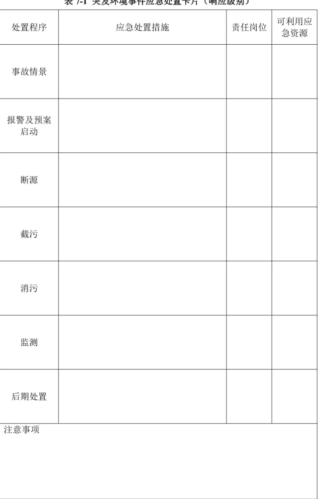 表 7-1 突发环境事件应急处置卡片（响应级别） 处置程序 应急处置措施 责任岗位 可利用应 急资源 事故情景 报警及预案 启动 断源 截污 消污 监测 后期处置 注意事项