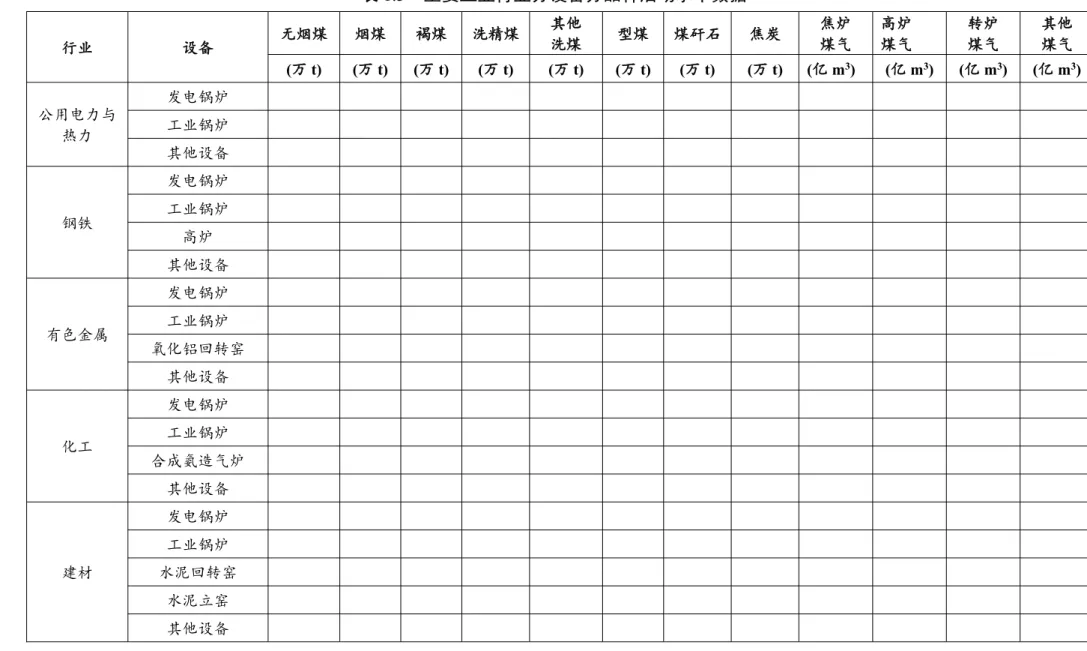 表 1.3 主要工业行业分设备分品种活动水平数据 行业 设备 无烟煤 烟煤 褐煤 洗精煤 其他洗煤 型煤 煤矸石 焦炭 焦炉煤气 高炉煤气 转炉 煤气 其他煤气 (万 t) (万 t) (万 t) (万 t) (万 t) (万 t) (万 t) (万 t) (亿 m 3 ) (亿 m 3 ) (亿 m 3 ) (亿 m 3 ) 公用电力与 热力 发电锅炉工业锅炉 其他设备 钢铁 发电锅炉工业锅炉 高炉 其他设备 有色金属 发电锅炉工业锅炉 氧化铝回转窑 其他设备 化工 发电锅炉工业锅炉 合成氨造气炉 其他设