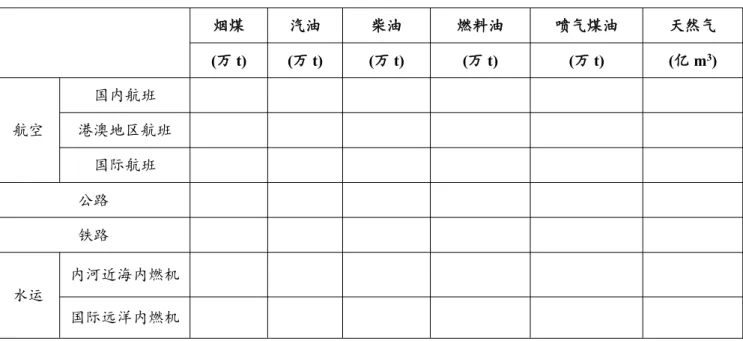 表 1.4 移动源主要燃烧设备分品种活动水平数据 烟煤 汽油 柴油 燃料油 喷气煤油 天然气 (万 t) (万 t) (万 t) (万 t) (万 t) (亿 m 3 ) 航空 国内航班 港澳地区航班 国际航班 公路 铁路 水运 内河近海内燃机 国际远洋内燃机