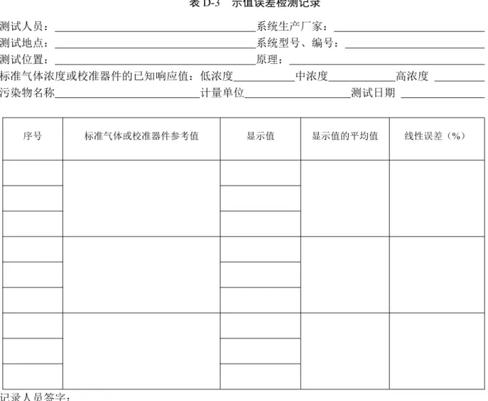 表 D-3 示值误差检测记录 测试人员： 系统生产厂家： 测试地点： 系统型号、编号： 测试位置： 原理： 标准气体浓度或校准器件的已知响应值：低浓度 中浓度 高浓度 污染物名称 计量单位 测试日期 序号 标准气体或校准器件参考值 显示值 显示值的平均值 线性误差（ %） 记录人员签字：