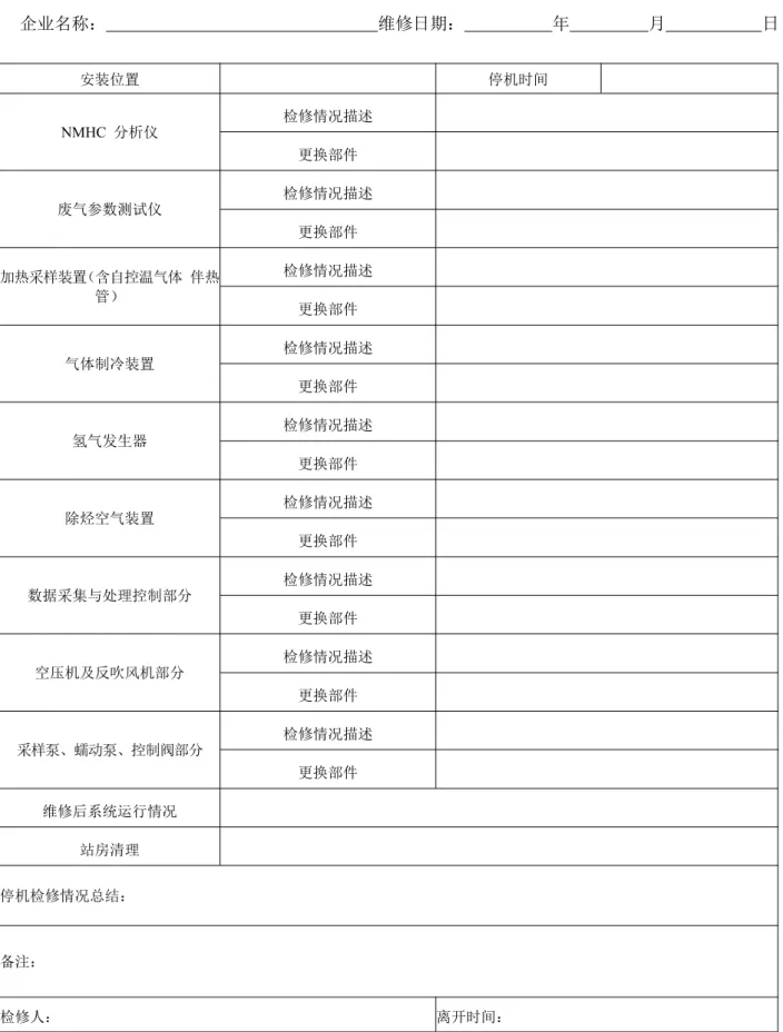 表 H-4 NMHC-CEMS 维修记录表 企业名称： 维修日期： 年 月 日 安装位置 停机时间 NMHC 分析仪 检修情况描述 更换部件 废气参数测试仪 检修情况描述 更换部件 加热采样装置（含自控温气体 伴热 管） 检修情况描述 更换部件 气体制冷装置 检修情况描述 更换部件 氢气发生器 检修情况描述 更换部件 除烃空气装置 检修情况描述 更换部件 数据采集与处理控制部分 检修情况描述 更换部件 空压机及反吹风机部分 检修情况描述 更换部件 采样泵、蠕动泵、控制阀部分 检修情况描述 更换部件 维修后系