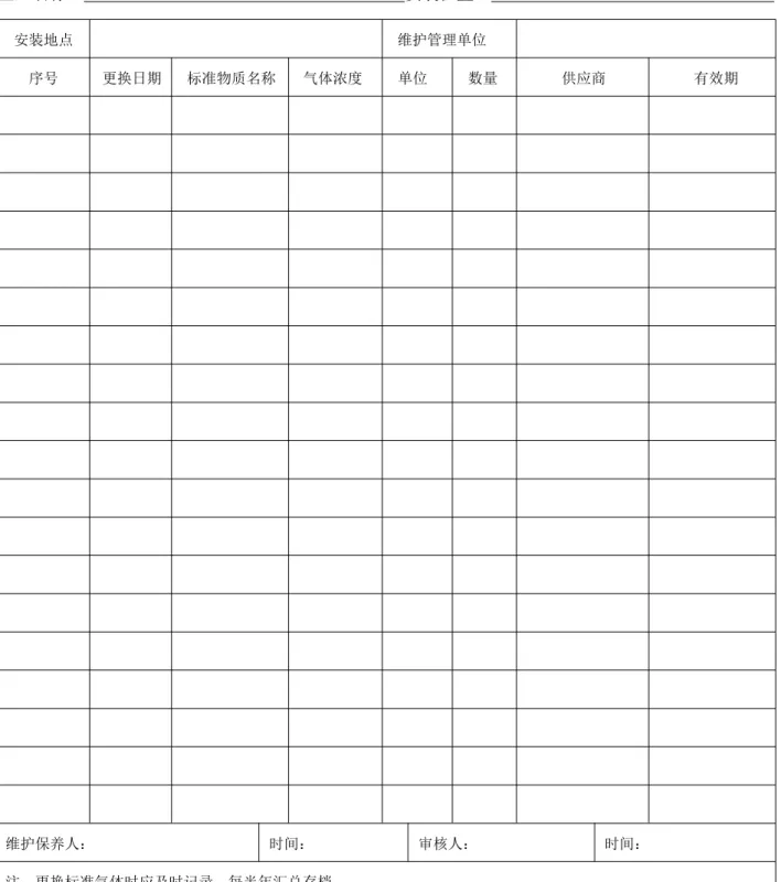表 H-5 标准气体更换记录表 企业名称： 安装位置： 安装地点 维护管理单位 序号 更换日期 标准物质名称 气体浓度 单位 数量 供应商 有效期 维护保养人： 时间： 审核人： 时间： 注：更换标准气体时应及时记录，每半年汇总存档。