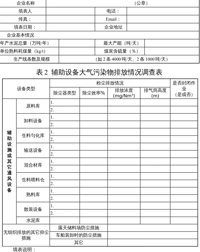 表 1  水泥生产企业基本情况调查表 企业名称                             （公章） 填表人 电话： 传真： Email ： 填表日期： 企业地址 企业基本情况 年产水泥总量（万吨/年） 最大产能（吨/天） 单位熟料耗煤量（kg/t） 煤炭含硫量（％） 生产线条数及规模 （如 2 条 4000 吨/天、2 条 1000 吨/天） 表 2  辅助设备大气污染物排放情况调查表 设备类型 粉尘排放情况 是否封闭作业 （是或否）除尘器类型除尘效率%排放浓度 (mg/Nm 3 ) 排气筒高