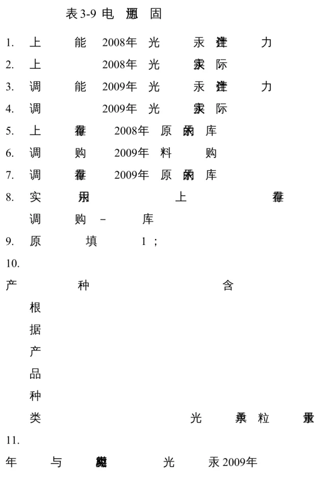 表 3-9  电光汞生产调查解释表指标 源 用 固 1. 上 能 年度产：源用 固设能；2008年光汞计生产力 电 2. 上 2008年 光 年度产量： 电源用 固生产总量；汞实 际 3