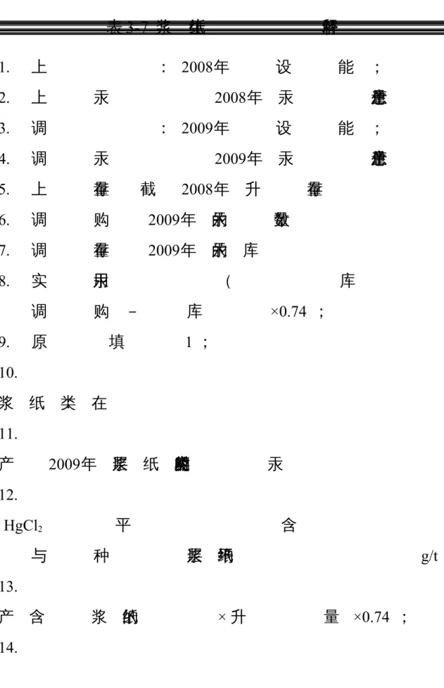 表 3-7  浆 纸 生 解 释 层 产 调 查 表 指 标 1. 上 年度浆层 纸产 能浆纸计生产力层： 2008年设能； 2. 上 年度含浆层 纸产量：含浆层 纸实 际汞2008年汞生产总量； 3